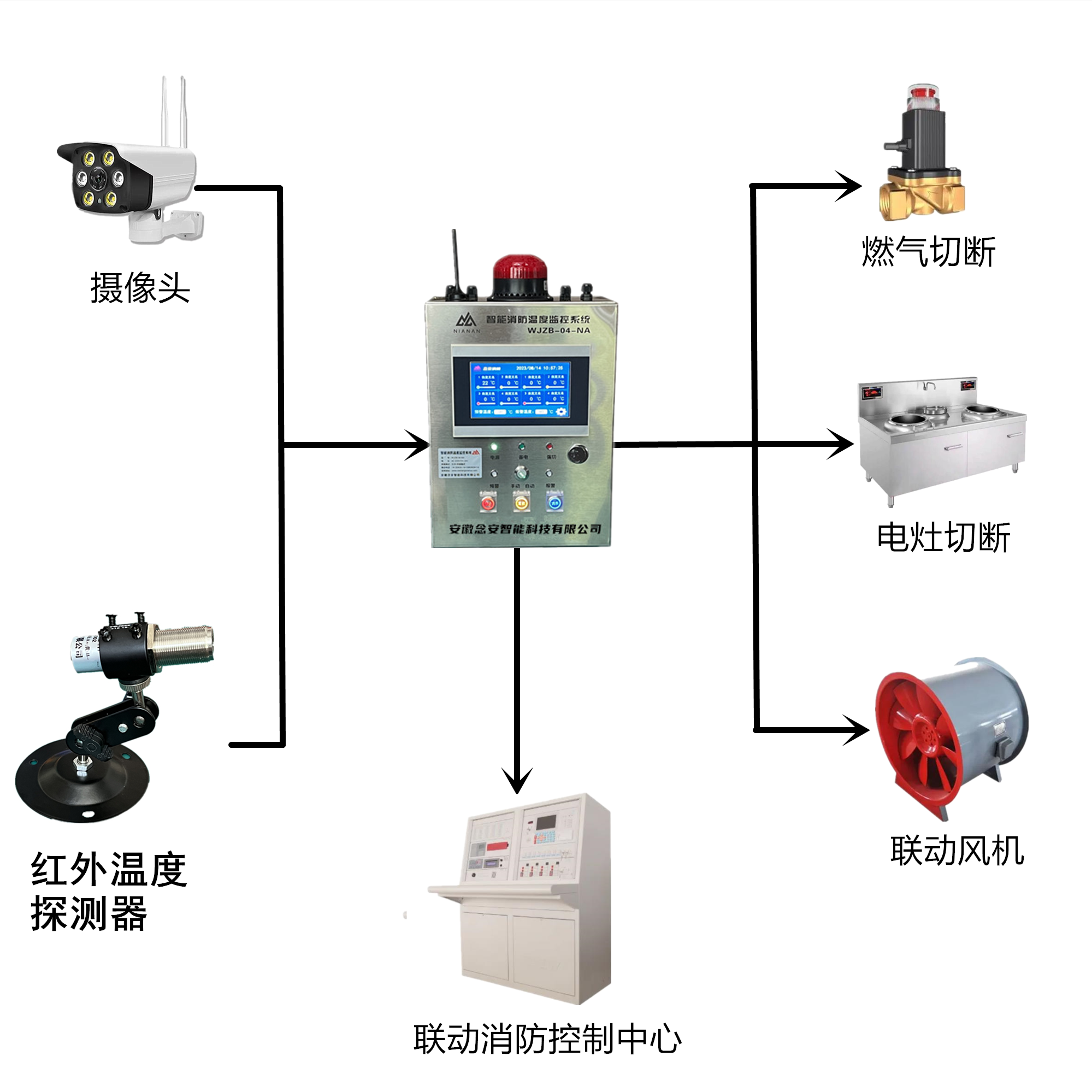 廚房超溫警報器.png