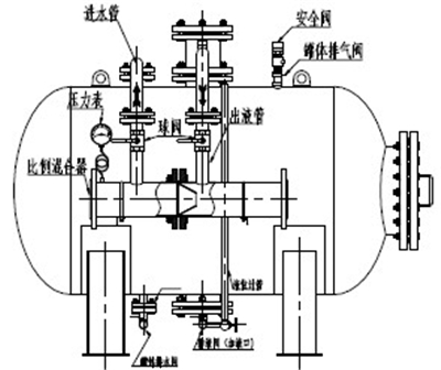 船用泡沫滅火設(shè)備,船用泡沫滅火設(shè)備生產(chǎn)廠家,煙臺(tái)船用泡沫滅火設(shè)備.jpg