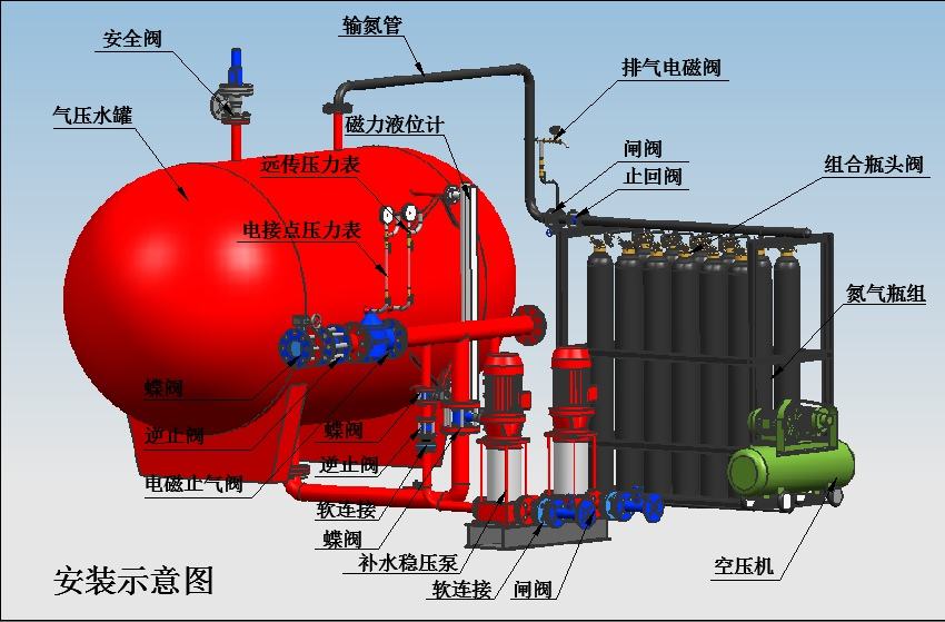 消防氣體頂壓系統(tǒng),消防氣體頂壓系統(tǒng)生產(chǎn)廠家,煙臺消防氣體頂壓系統(tǒng).jpg