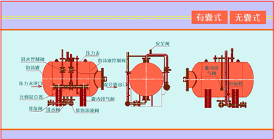 新疆囊式消防泡沫罐專業(yè)知識(shí)介紹(圖1)